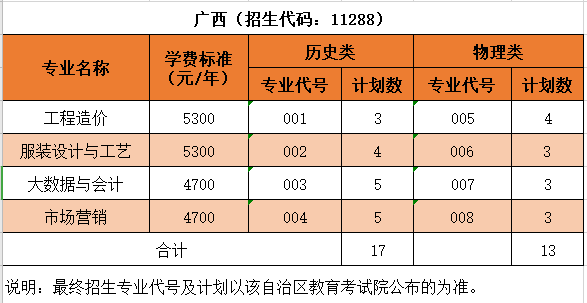 沙洲<a href=https://www.211g.cn/tag/zhiye.html target=_blank class=infotextkey>职业</a>工<a href=https://www.211g.cn/tag/xueyuan.html target=_blank class=infotextkey>学院</a><a href=https://www.211g.cn/tag/zhaosheng.html target=_blank class=infotextkey>招生</a><a href=https://www.211g.cn/tag/jihua.html target=_blank class=infotextkey>计划</a>-各<a href=https://www.211g.cn/tag/zhuanye.html target=_blank class=infotextkey>专业</a><a href=https://www.211g.cn/tag/zhaosheng.html target=_blank class=infotextkey>招生</a>人数