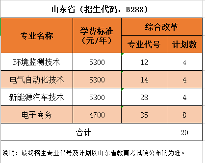 沙洲<a href=https://www.211g.cn/tag/zhiye.html target=_blank class=infotextkey>职业</a>工<a href=https://www.211g.cn/tag/xueyuan.html target=_blank class=infotextkey>学院</a><a href=https://www.211g.cn/tag/zhaosheng.html target=_blank class=infotextkey>招生</a><a href=https://www.211g.cn/tag/jihua.html target=_blank class=infotextkey>计划</a>-各<a href=https://www.211g.cn/tag/zhuanye.html target=_blank class=infotextkey>专业</a><a href=https://www.211g.cn/tag/zhaosheng.html target=_blank class=infotextkey>招生</a>人数