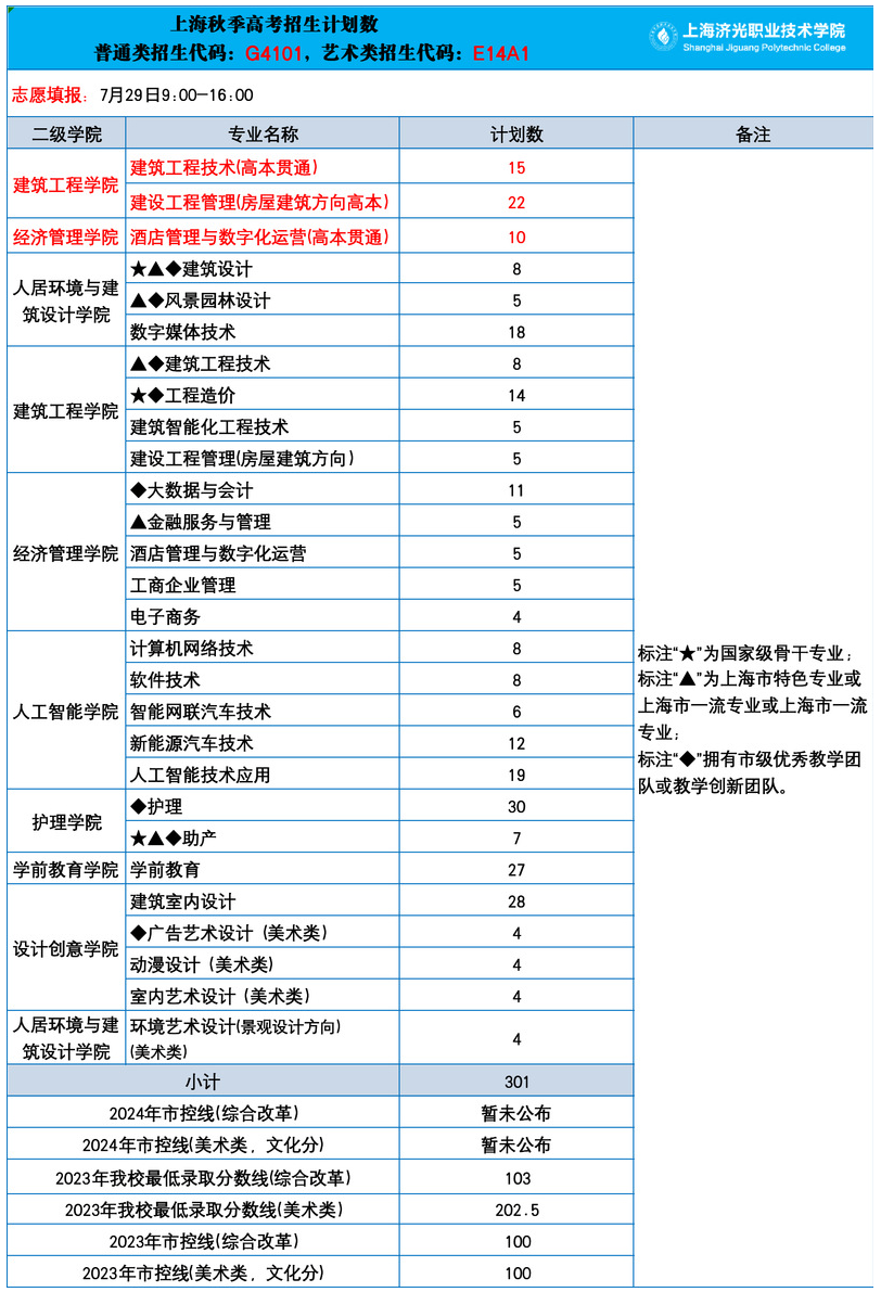 <a href=https://www.211g.cn/tag/shanghai.html target=_blank class=infotextkey>上海</a>济光<a href=https://www.211g.cn/tag/zhiye.html target=_blank class=infotextkey>职业</a><a href=https://www.211g.cn/tag/jishu.html target=_blank class=infotextkey>技术</a><a href=https://www.211g.cn/tag/xueyuan.html target=_blank class=infotextkey>学院</a><a href=https://www.211g.cn/tag/zhaosheng.html target=_blank class=infotextkey>招生</a><a href=https://www.211g.cn/tag/jihua.html target=_blank class=infotextkey>计划</a>-各<a href=https://www.211g.cn/tag/zhuanye.html target=_blank class=infotextkey>专业</a><a href=https://www.211g.cn/tag/zhaosheng.html target=_blank class=infotextkey>招生</a>人数是多少