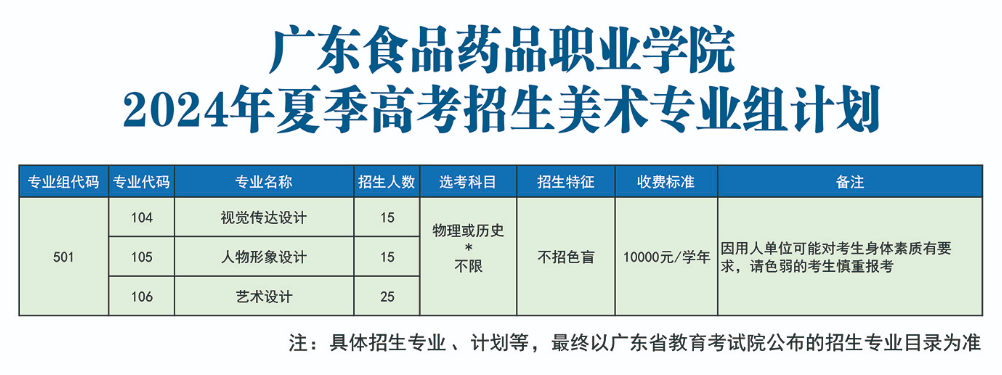 广东食品药品<a href=https://www.211g.cn/tag/zhiye.html target=_blank class=infotextkey>职业</a><a href=https://www.211g.cn/tag/xueyuan.html target=_blank class=infotextkey>学院</a><a href=https://www.211g.cn/tag/zhaosheng.html target=_blank class=infotextkey>招生</a><a href=https://www.211g.cn/tag/jihua.html target=_blank class=infotextkey>计划</a>-各<a href=https://www.211g.cn/tag/zhuanye.html target=_blank class=infotextkey>专业</a><a href=https://www.211g.cn/tag/zhaosheng.html target=_blank class=infotextkey>招生</a>人数是多少