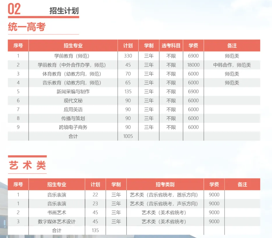 <a href=https://www.211g.cn/tag/ningbo.html target=_blank class=infotextkey>宁波</a><a href=https://www.211g.cn/tag/youer.html target=_blank class=infotextkey>幼儿</a><a href=https://www.211g.cn/tag/shifan.html target=_blank class=infotextkey>师范</a><a href=https://www.211g.cn/tag/gaodong.html target=_blank class=infotextkey>高等</a>专科<a href=https://www.211g.cn/tag/xuexiao.html target=_blank class=infotextkey>学校</a><a href=https://www.211g.cn/tag/zhaosheng.html target=_blank class=infotextkey>招生</a><a href=https://www.211g.cn/tag/jihua.html target=_blank class=infotextkey>计划</a>-各<a href=https://www.211g.cn/tag/zhuanye.html target=_blank class=infotextkey>专业</a><a href=https://www.211g.cn/tag/zhaosheng.html target=_blank class=infotextkey>招生</a>人数是多少