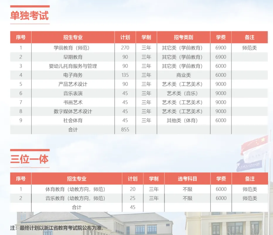 <a href=https://www.211g.cn/tag/ningbo.html target=_blank class=infotextkey>宁波</a><a href=https://www.211g.cn/tag/youer.html target=_blank class=infotextkey>幼儿</a><a href=https://www.211g.cn/tag/shifan.html target=_blank class=infotextkey>师范</a><a href=https://www.211g.cn/tag/gaodong.html target=_blank class=infotextkey>高等</a>专科<a href=https://www.211g.cn/tag/xuexiao.html target=_blank class=infotextkey>学校</a><a href=https://www.211g.cn/tag/zhaosheng.html target=_blank class=infotextkey>招生</a><a href=https://www.211g.cn/tag/jihua.html target=_blank class=infotextkey>计划</a>-各<a href=https://www.211g.cn/tag/zhuanye.html target=_blank class=infotextkey>专业</a><a href=https://www.211g.cn/tag/zhaosheng.html target=_blank class=infotextkey>招生</a>人数是多少