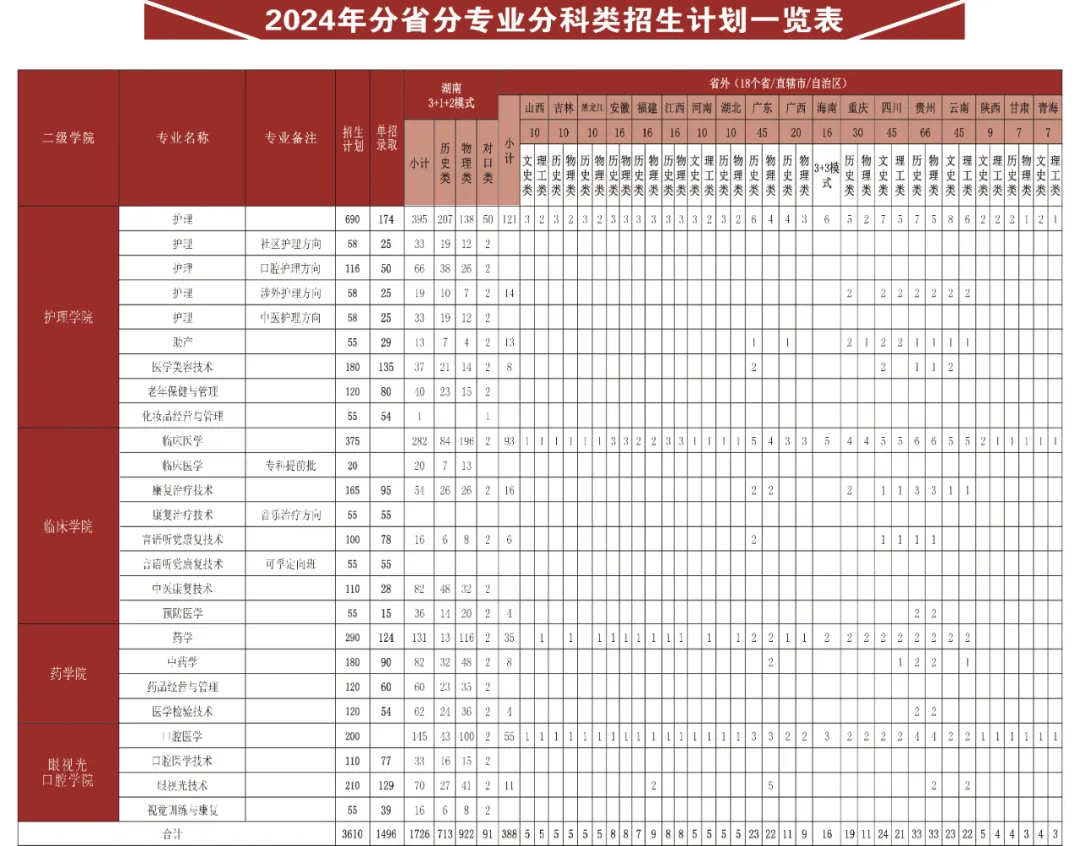 长沙卫生<a href=https://www.211g.cn/tag/zhiye.html target=_blank class=infotextkey>职业</a><a href=https://www.211g.cn/tag/xueyuan.html target=_blank class=infotextkey>学院</a><a href=https://www.211g.cn/tag/zhaosheng.html target=_blank class=infotextkey>招生</a><a href=https://www.211g.cn/tag/jihua.html target=_blank class=infotextkey>计划</a>-各<a href=https://www.211g.cn/tag/zhuanye.html target=_blank class=infotextkey>专业</a><a href=https://www.211g.cn/tag/zhaosheng.html target=_blank class=infotextkey>招生</a>人数是多少