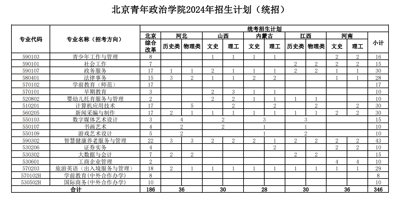 <a href=https://www.211g.cn/tag/beijing.html target=_blank class=infotextkey>北京</a><a href=https://www.211g.cn/tag/qingnian.html target=_blank class=infotextkey>青年</a>政治<a href=https://www.211g.cn/tag/xueyuan.html target=_blank class=infotextkey>学院</a><a href=https://www.211g.cn/tag/zhaosheng.html target=_blank class=infotextkey>招生</a><a href=https://www.211g.cn/tag/jihua.html target=_blank class=infotextkey>计划</a>-各<a href=https://www.211g.cn/tag/zhuanye.html target=_blank class=infotextkey>专业</a><a href=https://www.211g.cn/tag/zhaosheng.html target=_blank class=infotextkey>招生</a>人数是多少