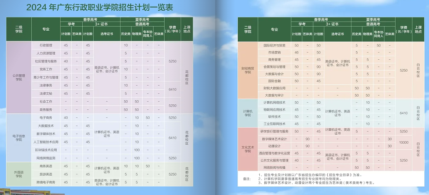 广东行政<a href=https://www.211g.cn/tag/zhiye.html target=_blank class=infotextkey>职业</a><a href=https://www.211g.cn/tag/xueyuan.html target=_blank class=infotextkey>学院</a><a href=https://www.211g.cn/tag/zhaosheng.html target=_blank class=infotextkey>招生</a><a href=https://www.211g.cn/tag/jihua.html target=_blank class=infotextkey>计划</a>-各<a href=https://www.211g.cn/tag/zhuanye.html target=_blank class=infotextkey>专业</a><a href=https://www.211g.cn/tag/zhaosheng.html target=_blank class=infotextkey>招生</a>人数是多少