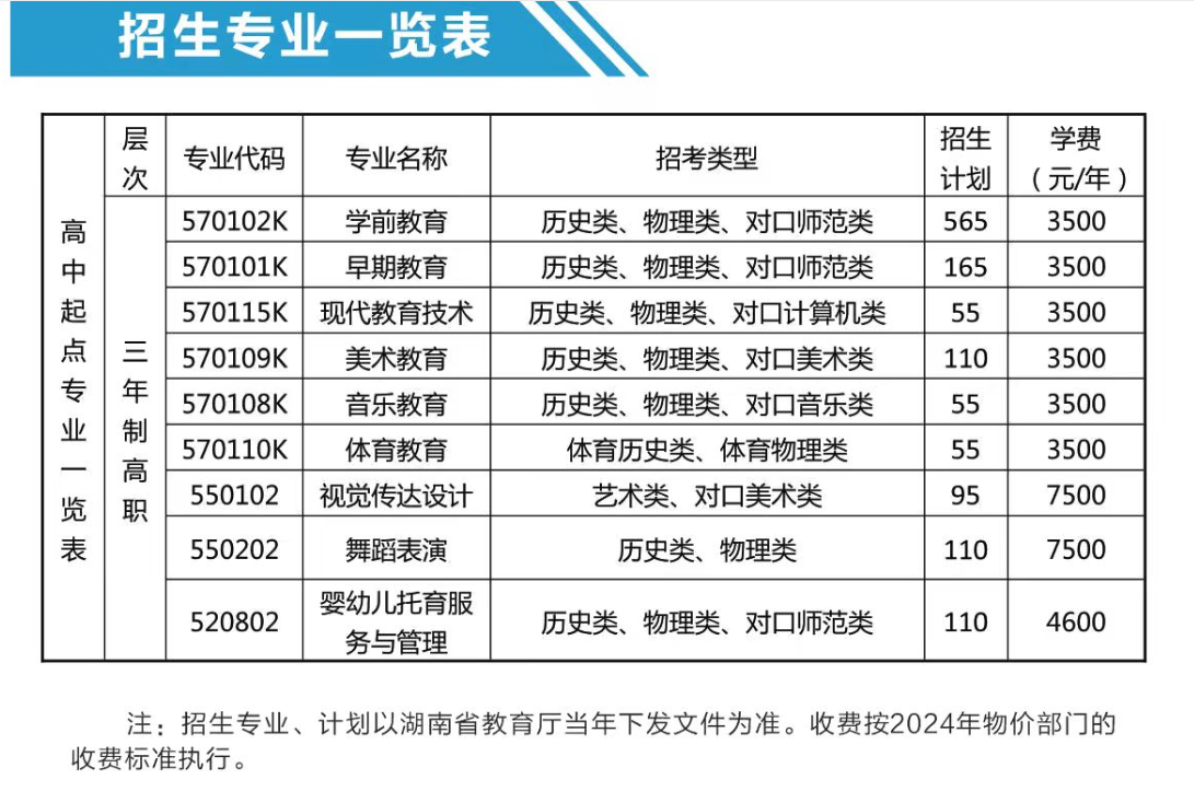 娄底<a href=https://www.211g.cn/tag/youer.html target=_blank class=infotextkey>幼儿</a><a href=https://www.211g.cn/tag/shifan.html target=_blank class=infotextkey>师范</a><a href=https://www.211g.cn/tag/gaodong.html target=_blank class=infotextkey>高等</a>专科<a href=https://www.211g.cn/tag/xuexiao.html target=_blank class=infotextkey>学校</a><a href=https://www.211g.cn/tag/zhaosheng.html target=_blank class=infotextkey>招生</a><a href=https://www.211g.cn/tag/jihua.html target=_blank class=infotextkey>计划</a>-各<a href=https://www.211g.cn/tag/zhuanye.html target=_blank class=infotextkey>专业</a><a href=https://www.211g.cn/tag/zhaosheng.html target=_blank class=infotextkey>招生</a>人数是多少