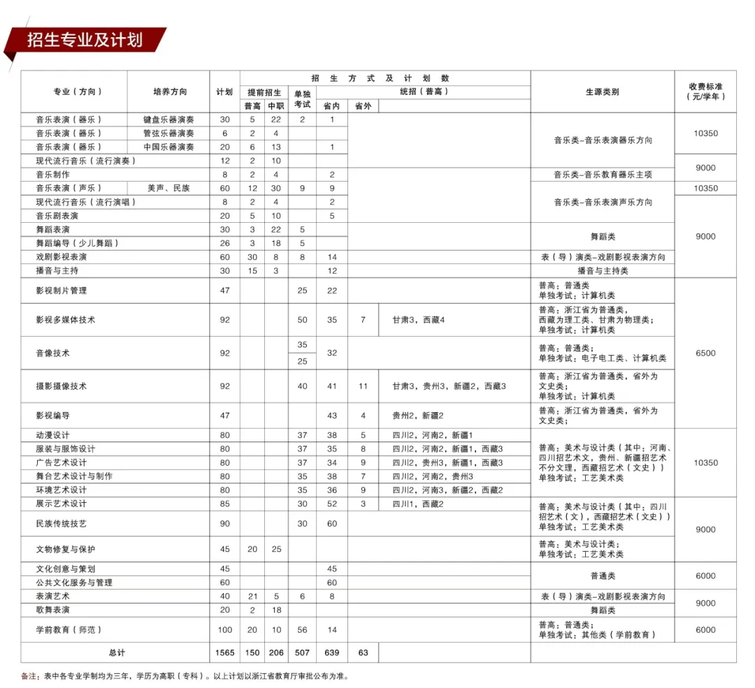 <a href=https://www.211g.cn/tag/zhejiang.html target=_blank class=infotextkey>浙江</a><a href=https://www.211g.cn/tag/yishu.html target=_blank class=infotextkey>艺术</a><a href=https://www.211g.cn/tag/zhiye.html target=_blank class=infotextkey>职业</a><a href=https://www.211g.cn/tag/xueyuan.html target=_blank class=infotextkey>学院</a><a href=https://www.211g.cn/tag/zhaosheng.html target=_blank class=infotextkey>招生</a><a href=https://www.211g.cn/tag/jihua.html target=_blank class=infotextkey>计划</a>-各<a href=https://www.211g.cn/tag/zhuanye.html target=_blank class=infotextkey>专业</a><a href=https://www.211g.cn/tag/zhaosheng.html target=_blank class=infotextkey>招生</a>人数