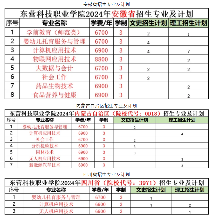 <a href=https://www.211g.cn/tag/dongying.html target=_blank class=infotextkey>东营</a><a href=https://www.211g.cn/tag/keji.html target=_blank class=infotextkey>科技</a><a href=https://www.211g.cn/tag/zhiye.html target=_blank class=infotextkey>职业</a><a href=https://www.211g.cn/tag/xueyuan.html target=_blank class=infotextkey>学院</a><a href=https://www.211g.cn/tag/zhaosheng.html target=_blank class=infotextkey>招生</a><a href=https://www.211g.cn/tag/jihua.html target=_blank class=infotextkey>计划</a>-各<a href=https://www.211g.cn/tag/zhuanye.html target=_blank class=infotextkey>专业</a><a href=https://www.211g.cn/tag/zhaosheng.html target=_blank class=infotextkey>招生</a>人数