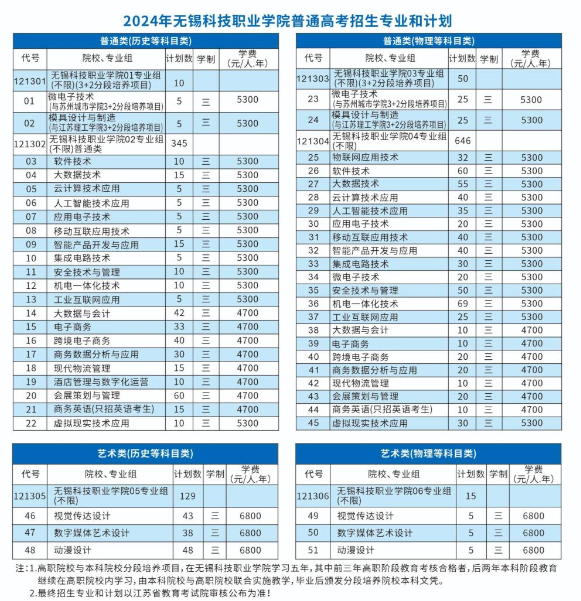 无锡<a href=https://www.211g.cn/tag/keji.html target=_blank class=infotextkey>科技</a><a href=https://www.211g.cn/tag/zhiye.html target=_blank class=infotextkey>职业</a><a href=https://www.211g.cn/tag/xueyuan.html target=_blank class=infotextkey>学院</a><a href=https://www.211g.cn/tag/zhaosheng.html target=_blank class=infotextkey>招生</a><a href=https://www.211g.cn/tag/jihua.html target=_blank class=infotextkey>计划</a>-各<a href=https://www.211g.cn/tag/zhuanye.html target=_blank class=infotextkey>专业</a><a href=https://www.211g.cn/tag/zhaosheng.html target=_blank class=infotextkey>招生</a>人数是多少
