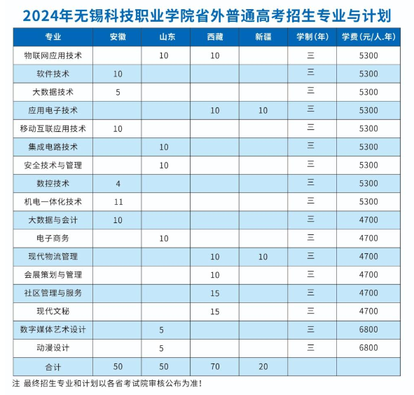 无锡<a href=https://www.211g.cn/tag/keji.html target=_blank class=infotextkey>科技</a><a href=https://www.211g.cn/tag/zhiye.html target=_blank class=infotextkey>职业</a><a href=https://www.211g.cn/tag/xueyuan.html target=_blank class=infotextkey>学院</a><a href=https://www.211g.cn/tag/zhaosheng.html target=_blank class=infotextkey>招生</a><a href=https://www.211g.cn/tag/jihua.html target=_blank class=infotextkey>计划</a>-各<a href=https://www.211g.cn/tag/zhuanye.html target=_blank class=infotextkey>专业</a><a href=https://www.211g.cn/tag/zhaosheng.html target=_blank class=infotextkey>招生</a>人数是多少