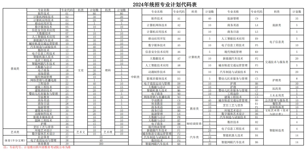 <a href=https://www.211g.cn/tag/sichuan.html target=_blank class=infotextkey>四川</a>托普<a href=https://www.211g.cn/tag/xinxi.html target=_blank class=infotextkey>信息</a><a href=https://www.211g.cn/tag/jishu.html target=_blank class=infotextkey>技术</a><a href=https://www.211g.cn/tag/zhiye.html target=_blank class=infotextkey>职业</a><a href=https://www.211g.cn/tag/xueyuan.html target=_blank class=infotextkey>学院</a><a href=https://www.211g.cn/tag/zhaosheng.html target=_blank class=infotextkey>招生</a><a href=https://www.211g.cn/tag/jihua.html target=_blank class=infotextkey>计划</a>-各<a href=https://www.211g.cn/tag/zhuanye.html target=_blank class=infotextkey>专业</a><a href=https://www.211g.cn/tag/zhaosheng.html target=_blank class=infotextkey>招生</a>人数