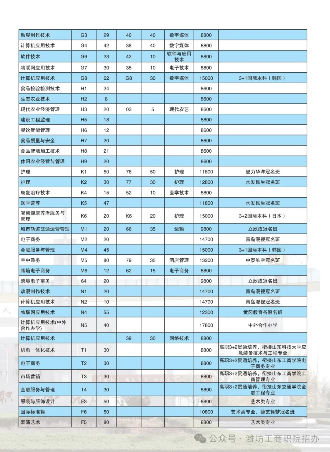 <a href=https://www.211g.cn/tag/weifang.html target=_blank class=infotextkey>潍坊</a>工商<a href=https://www.211g.cn/tag/zhiye.html target=_blank class=infotextkey>职业</a><a href=https://www.211g.cn/tag/xueyuan.html target=_blank class=infotextkey>学院</a><a href=https://www.211g.cn/tag/zhaosheng.html target=_blank class=infotextkey>招生</a><a href=https://www.211g.cn/tag/jihua.html target=_blank class=infotextkey>计划</a>-各<a href=https://www.211g.cn/tag/zhuanye.html target=_blank class=infotextkey>专业</a><a href=https://www.211g.cn/tag/zhaosheng.html target=_blank class=infotextkey>招生</a>人数是多少