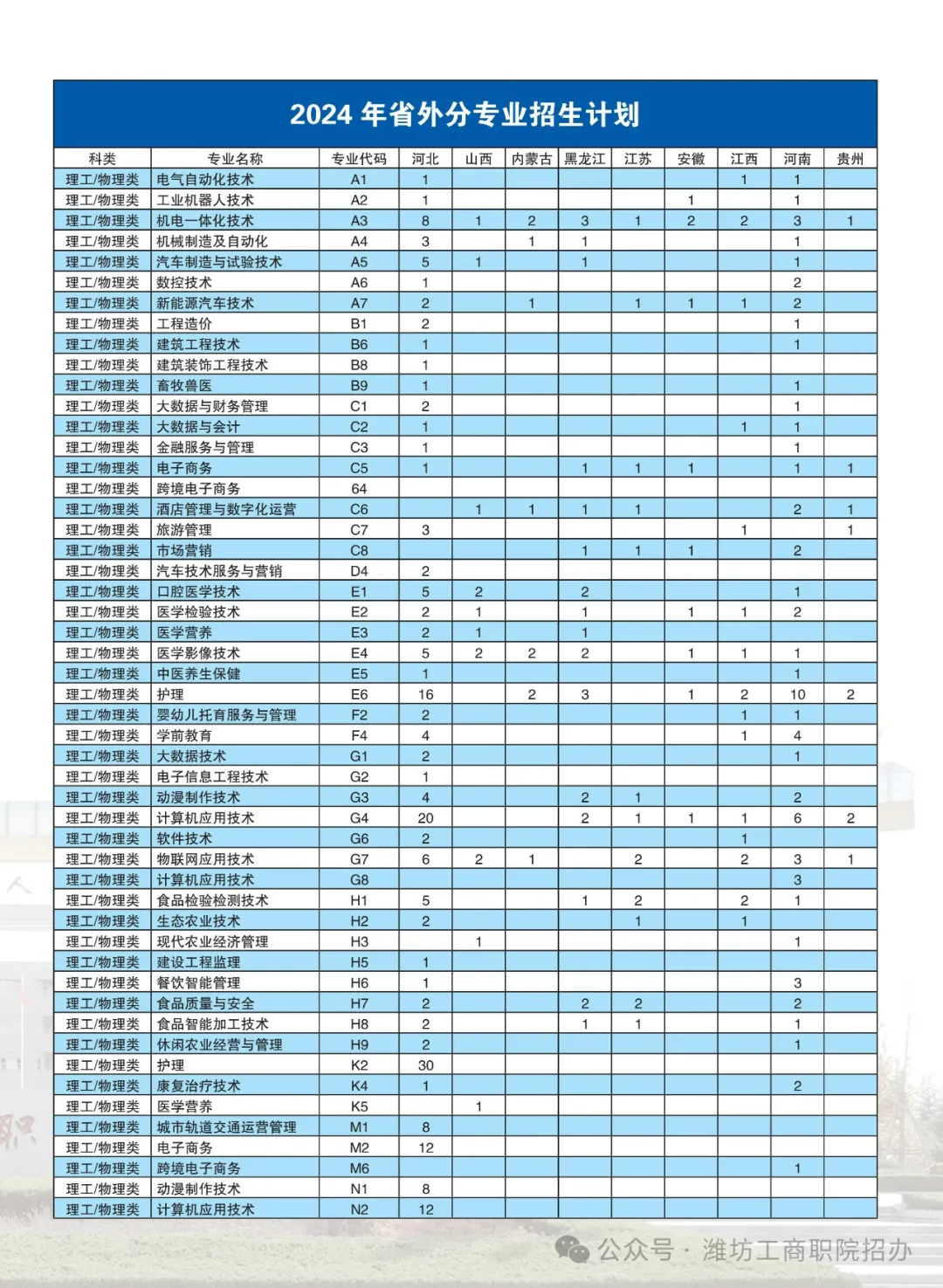 <a href=https://www.211g.cn/tag/weifang.html target=_blank class=infotextkey>潍坊</a>工商<a href=https://www.211g.cn/tag/zhiye.html target=_blank class=infotextkey>职业</a><a href=https://www.211g.cn/tag/xueyuan.html target=_blank class=infotextkey>学院</a><a href=https://www.211g.cn/tag/zhaosheng.html target=_blank class=infotextkey>招生</a><a href=https://www.211g.cn/tag/jihua.html target=_blank class=infotextkey>计划</a>-各<a href=https://www.211g.cn/tag/zhuanye.html target=_blank class=infotextkey>专业</a><a href=https://www.211g.cn/tag/zhaosheng.html target=_blank class=infotextkey>招生</a>人数是多少