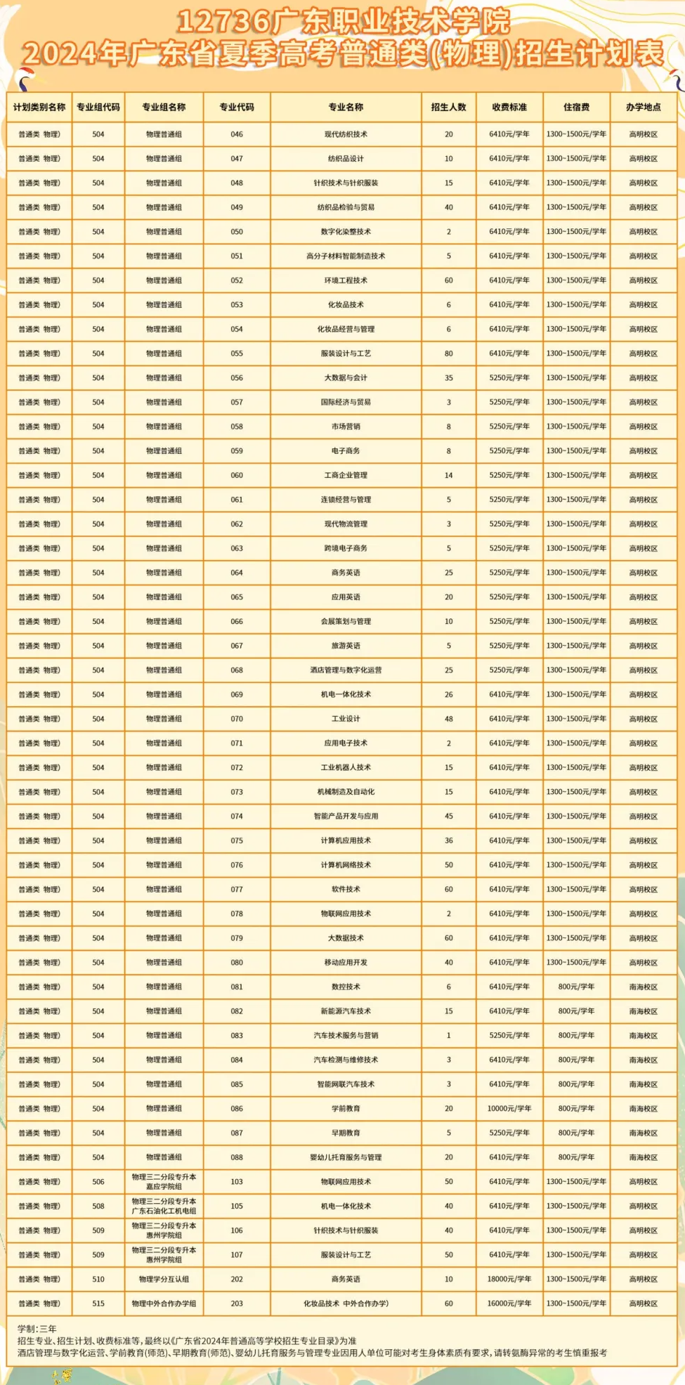 广东<a href=https://www.211g.cn/tag/zhiye.html target=_blank class=infotextkey>职业</a><a href=https://www.211g.cn/tag/jishu.html target=_blank class=infotextkey>技术</a><a href=https://www.211g.cn/tag/xueyuan.html target=_blank class=infotextkey>学院</a><a href=https://www.211g.cn/tag/zhaosheng.html target=_blank class=infotextkey>招生</a><a href=https://www.211g.cn/tag/jihua.html target=_blank class=infotextkey>计划</a>-各<a href=https://www.211g.cn/tag/zhuanye.html target=_blank class=infotextkey>专业</a><a href=https://www.211g.cn/tag/zhaosheng.html target=_blank class=infotextkey>招生</a>人数是多少