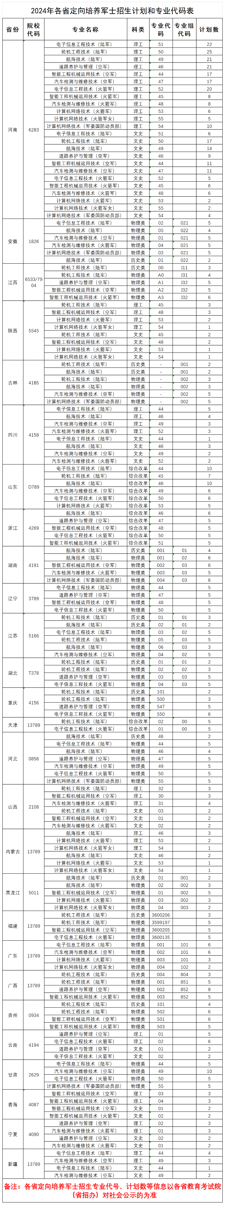 <a href=https://www.211g.cn/tag/henan.html target=_blank class=infotextkey>河南</a><a href=https://www.211g.cn/tag/jiaotong.html target=_blank class=infotextkey>交通</a><a href=https://www.211g.cn/tag/zhiye.html target=_blank class=infotextkey>职业</a><a href=https://www.211g.cn/tag/jishu.html target=_blank class=infotextkey>技术</a><a href=https://www.211g.cn/tag/xueyuan.html target=_blank class=infotextkey>学院</a><a href=https://www.211g.cn/tag/zhaosheng.html target=_blank class=infotextkey>招生</a><a href=https://www.211g.cn/tag/jihua.html target=_blank class=infotextkey>计划</a>-各<a href=https://www.211g.cn/tag/zhuanye.html target=_blank class=infotextkey>专业</a><a href=https://www.211g.cn/tag/zhaosheng.html target=_blank class=infotextkey>招生</a>人数