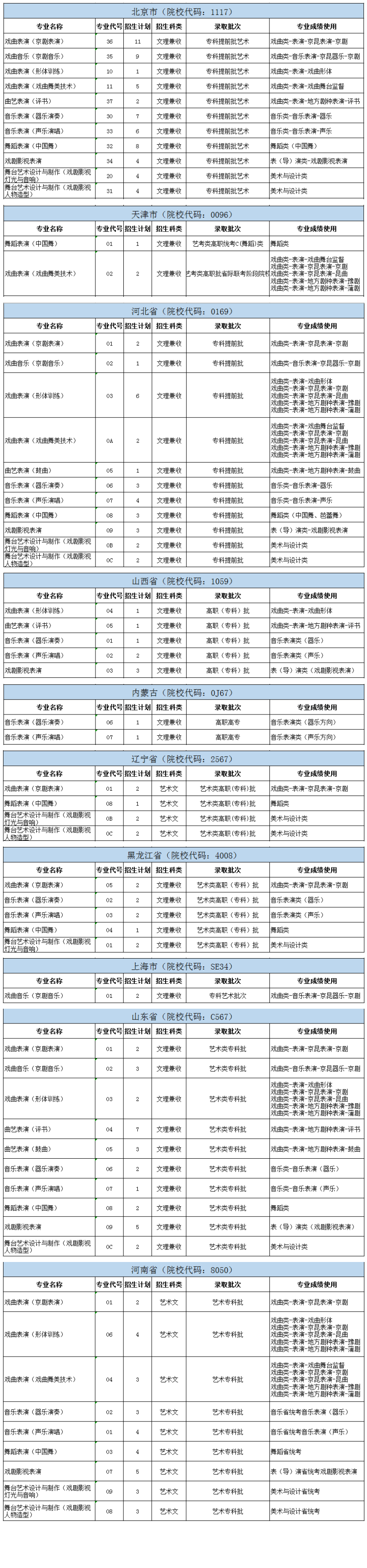 <a href=https://www.211g.cn/tag/beijing.html target=_blank class=infotextkey>北京</a>戏曲<a href=https://www.211g.cn/tag/yishu.html target=_blank class=infotextkey>艺术</a><a href=https://www.211g.cn/tag/zhiye.html target=_blank class=infotextkey>职业</a><a href=https://www.211g.cn/tag/xueyuan.html target=_blank class=infotextkey>学院</a><a href=https://www.211g.cn/tag/zhaosheng.html target=_blank class=infotextkey>招生</a><a href=https://www.211g.cn/tag/jihua.html target=_blank class=infotextkey>计划</a>-各<a href=https://www.211g.cn/tag/zhuanye.html target=_blank class=infotextkey>专业</a><a href=https://www.211g.cn/tag/zhaosheng.html target=_blank class=infotextkey>招生</a>人数是多少