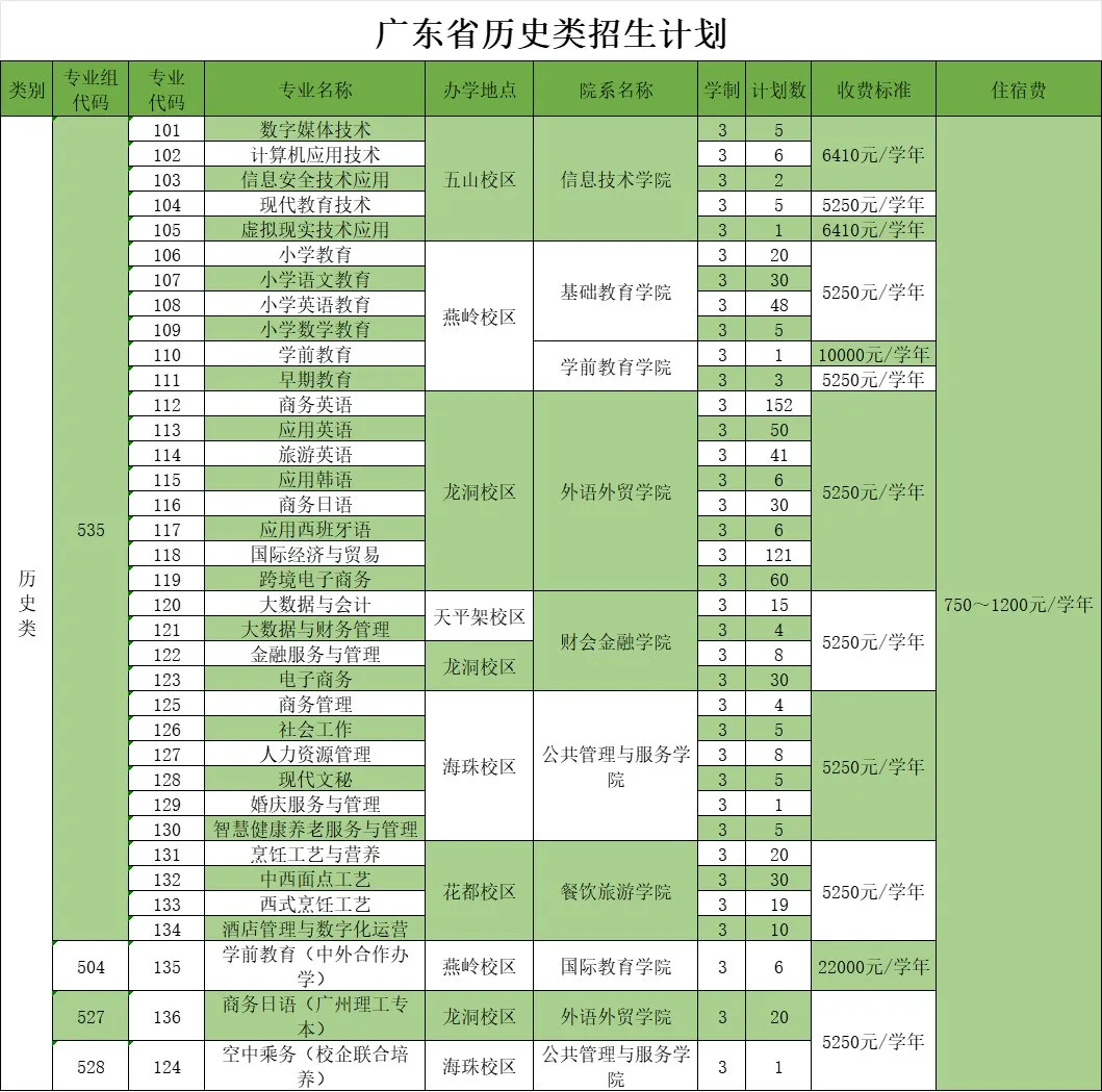广东省外语<a href=https://www.211g.cn/tag/yishu.html target=_blank class=infotextkey>艺术</a><a href=https://www.211g.cn/tag/zhiye.html target=_blank class=infotextkey>职业</a><a href=https://www.211g.cn/tag/xueyuan.html target=_blank class=infotextkey>学院</a><a href=https://www.211g.cn/tag/zhaosheng.html target=_blank class=infotextkey>招生</a><a href=https://www.211g.cn/tag/jihua.html target=_blank class=infotextkey>计划</a>-各<a href=https://www.211g.cn/tag/zhuanye.html target=_blank class=infotextkey>专业</a><a href=https://www.211g.cn/tag/zhaosheng.html target=_blank class=infotextkey>招生</a>人数是多少