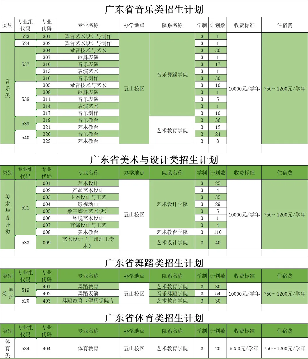 广东省外语<a href=https://www.211g.cn/tag/yishu.html target=_blank class=infotextkey>艺术</a><a href=https://www.211g.cn/tag/zhiye.html target=_blank class=infotextkey>职业</a><a href=https://www.211g.cn/tag/xueyuan.html target=_blank class=infotextkey>学院</a><a href=https://www.211g.cn/tag/zhaosheng.html target=_blank class=infotextkey>招生</a><a href=https://www.211g.cn/tag/jihua.html target=_blank class=infotextkey>计划</a>-各<a href=https://www.211g.cn/tag/zhuanye.html target=_blank class=infotextkey>专业</a><a href=https://www.211g.cn/tag/zhaosheng.html target=_blank class=infotextkey>招生</a>人数是多少