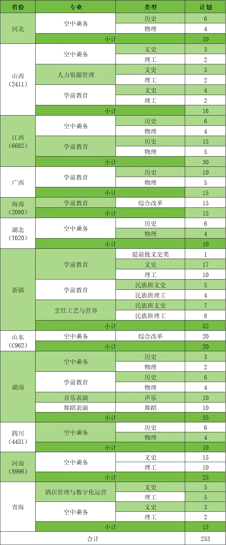 广东省外语<a href=https://www.211g.cn/tag/yishu.html target=_blank class=infotextkey>艺术</a><a href=https://www.211g.cn/tag/zhiye.html target=_blank class=infotextkey>职业</a><a href=https://www.211g.cn/tag/xueyuan.html target=_blank class=infotextkey>学院</a><a href=https://www.211g.cn/tag/zhaosheng.html target=_blank class=infotextkey>招生</a><a href=https://www.211g.cn/tag/jihua.html target=_blank class=infotextkey>计划</a>-各<a href=https://www.211g.cn/tag/zhuanye.html target=_blank class=infotextkey>专业</a><a href=https://www.211g.cn/tag/zhaosheng.html target=_blank class=infotextkey>招生</a>人数是多少