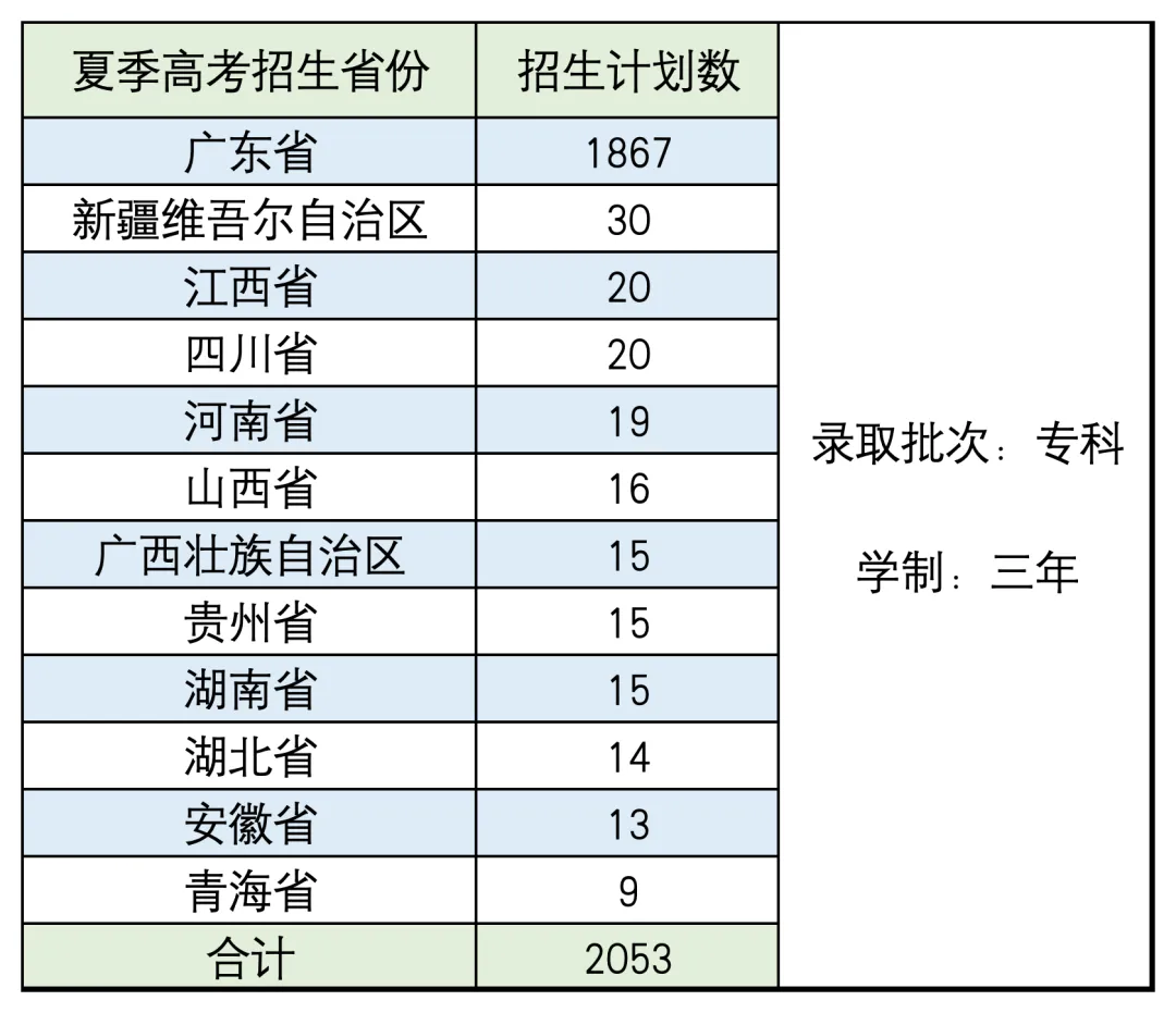 广东文艺<a href=https://www.211g.cn/tag/zhiye.html target=_blank class=infotextkey>职业</a><a href=https://www.211g.cn/tag/xueyuan.html target=_blank class=infotextkey>学院</a><a href=https://www.211g.cn/tag/zhaosheng.html target=_blank class=infotextkey>招生</a><a href=https://www.211g.cn/tag/jihua.html target=_blank class=infotextkey>计划</a>-各<a href=https://www.211g.cn/tag/zhuanye.html target=_blank class=infotextkey>专业</a><a href=https://www.211g.cn/tag/zhaosheng.html target=_blank class=infotextkey>招生</a>人数是多少
