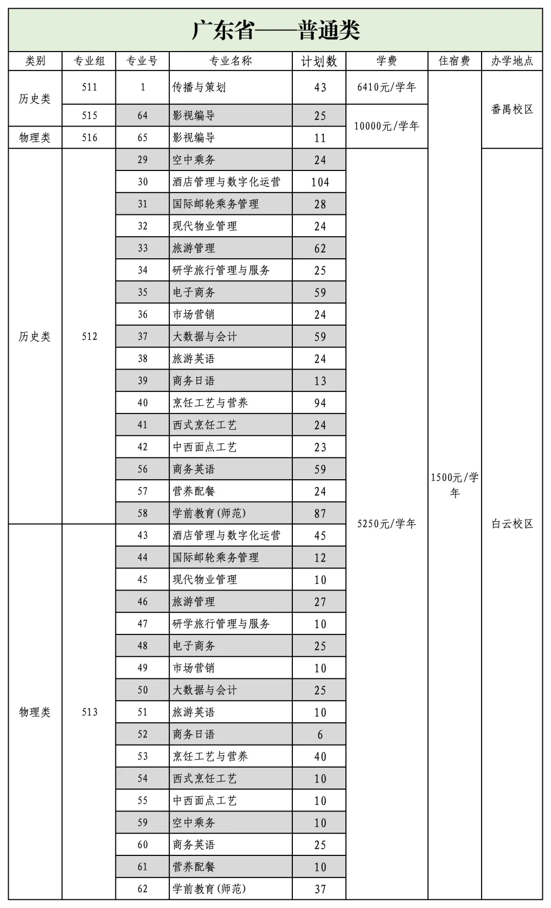 广东文艺<a href=https://www.211g.cn/tag/zhiye.html target=_blank class=infotextkey>职业</a><a href=https://www.211g.cn/tag/xueyuan.html target=_blank class=infotextkey>学院</a><a href=https://www.211g.cn/tag/zhaosheng.html target=_blank class=infotextkey>招生</a><a href=https://www.211g.cn/tag/jihua.html target=_blank class=infotextkey>计划</a>-各<a href=https://www.211g.cn/tag/zhuanye.html target=_blank class=infotextkey>专业</a><a href=https://www.211g.cn/tag/zhaosheng.html target=_blank class=infotextkey>招生</a>人数是多少