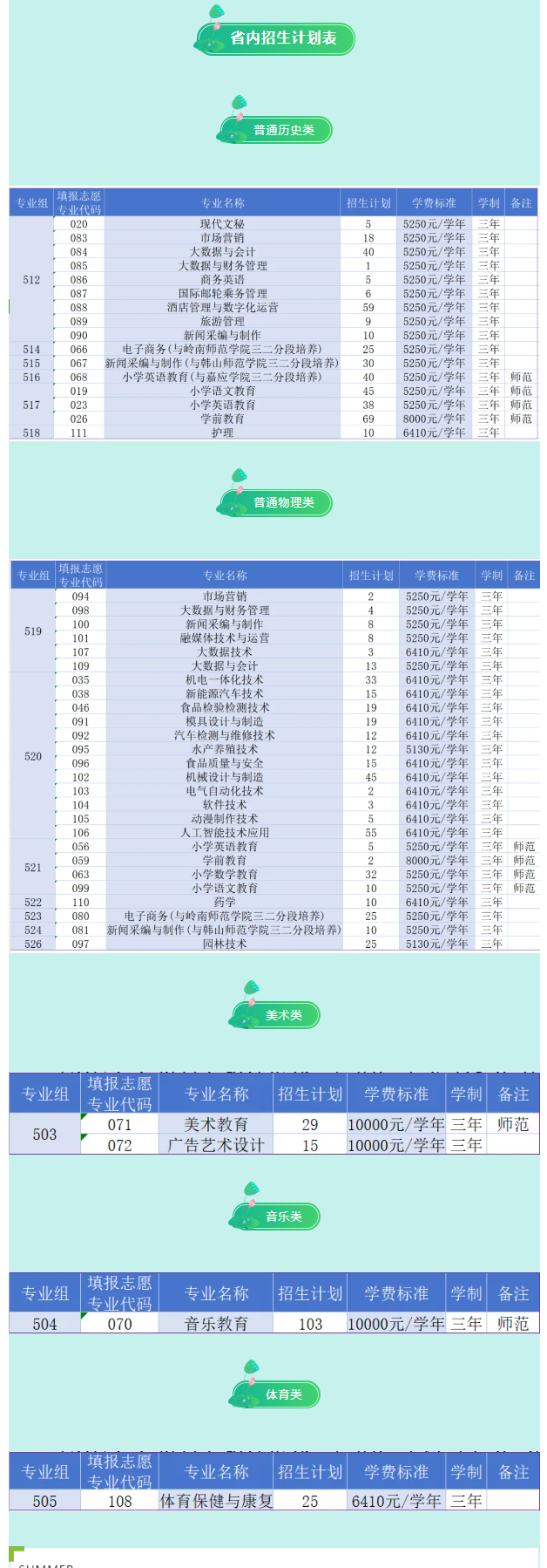 阳江<a href=https://www.211g.cn/tag/zhiye.html target=_blank class=infotextkey>职业</a><a href=https://www.211g.cn/tag/jishu.html target=_blank class=infotextkey>技术</a><a href=https://www.211g.cn/tag/xueyuan.html target=_blank class=infotextkey>学院</a><a href=https://www.211g.cn/tag/zhaosheng.html target=_blank class=infotextkey>招生</a><a href=https://www.211g.cn/tag/jihua.html target=_blank class=infotextkey>计划</a>-各<a href=https://www.211g.cn/tag/zhuanye.html target=_blank class=infotextkey>专业</a><a href=https://www.211g.cn/tag/zhaosheng.html target=_blank class=infotextkey>招生</a>人数是多少