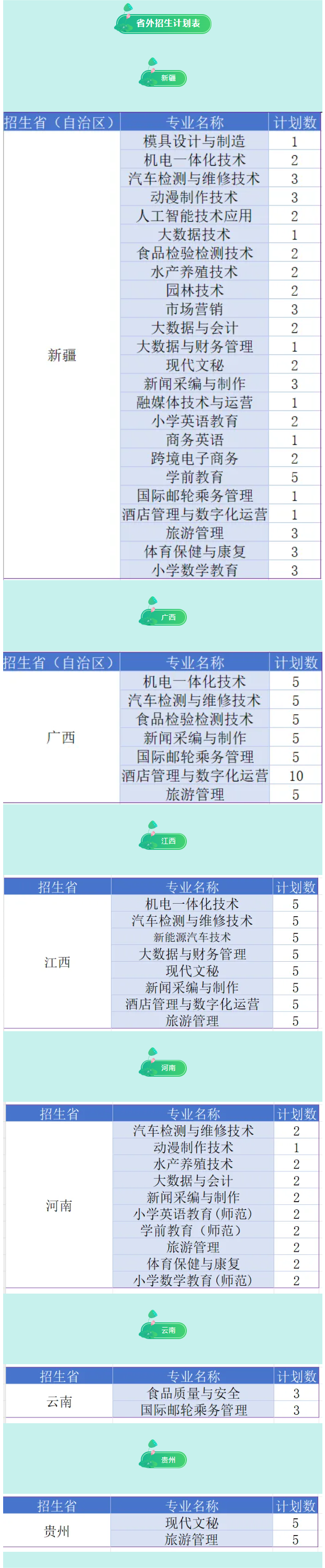 阳江<a href=https://www.211g.cn/tag/zhiye.html target=_blank class=infotextkey>职业</a><a href=https://www.211g.cn/tag/jishu.html target=_blank class=infotextkey>技术</a><a href=https://www.211g.cn/tag/xueyuan.html target=_blank class=infotextkey>学院</a><a href=https://www.211g.cn/tag/zhaosheng.html target=_blank class=infotextkey>招生</a><a href=https://www.211g.cn/tag/jihua.html target=_blank class=infotextkey>计划</a>-各<a href=https://www.211g.cn/tag/zhuanye.html target=_blank class=infotextkey>专业</a><a href=https://www.211g.cn/tag/zhaosheng.html target=_blank class=infotextkey>招生</a>人数是多少