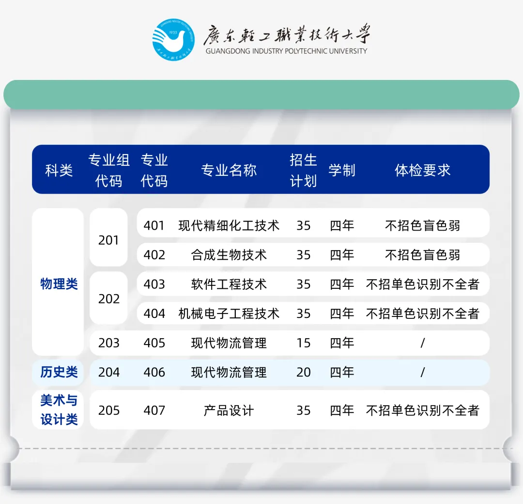 广东轻工<a href=https://www.211g.cn/tag/zhiye.html target=_blank class=infotextkey>职业</a><a href=https://www.211g.cn/tag/jishu.html target=_blank class=infotextkey>技术</a><a href=https://www.211g.cn/tag/daxue.html target=_blank class=infotextkey>大学</a><a href=https://www.211g.cn/tag/zhaosheng.html target=_blank class=infotextkey>招生</a><a href=https://www.211g.cn/tag/jihua.html target=_blank class=infotextkey>计划</a>-各<a href=https://www.211g.cn/tag/zhuanye.html target=_blank class=infotextkey>专业</a><a href=https://www.211g.cn/tag/zhaosheng.html target=_blank class=infotextkey>招生</a>人数是多少