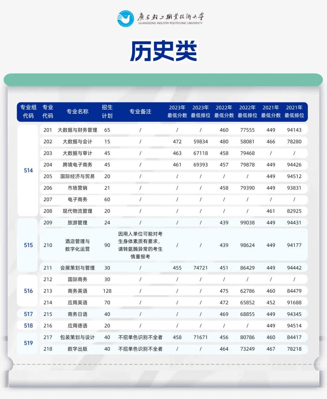 广东轻工<a href=https://www.211g.cn/tag/zhiye.html target=_blank class=infotextkey>职业</a><a href=https://www.211g.cn/tag/jishu.html target=_blank class=infotextkey>技术</a><a href=https://www.211g.cn/tag/daxue.html target=_blank class=infotextkey>大学</a><a href=https://www.211g.cn/tag/zhaosheng.html target=_blank class=infotextkey>招生</a><a href=https://www.211g.cn/tag/jihua.html target=_blank class=infotextkey>计划</a>-各<a href=https://www.211g.cn/tag/zhuanye.html target=_blank class=infotextkey>专业</a><a href=https://www.211g.cn/tag/zhaosheng.html target=_blank class=infotextkey>招生</a>人数是多少