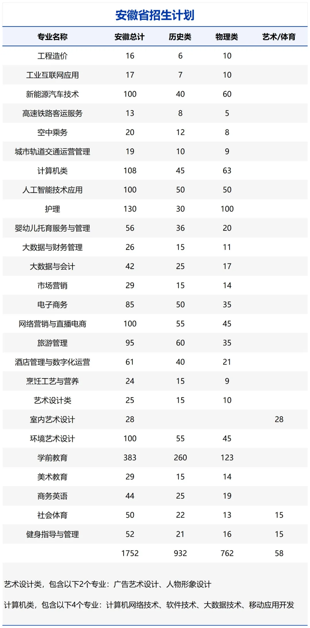<a href=https://www.211g.cn/tag/anhui.html target=_blank class=infotextkey>安徽</a>中澳<a href=https://www.211g.cn/tag/keji.html target=_blank class=infotextkey>科技</a><a href=https://www.211g.cn/tag/zhiye.html target=_blank class=infotextkey>职业</a><a href=https://www.211g.cn/tag/xueyuan.html target=_blank class=infotextkey>学院</a><a href=https://www.211g.cn/tag/zhaosheng.html target=_blank class=infotextkey>招生</a><a href=https://www.211g.cn/tag/jihua.html target=_blank class=infotextkey>计划</a>-各<a href=https://www.211g.cn/tag/zhuanye.html target=_blank class=infotextkey>专业</a><a href=https://www.211g.cn/tag/zhaosheng.html target=_blank class=infotextkey>招生</a>人数是多少