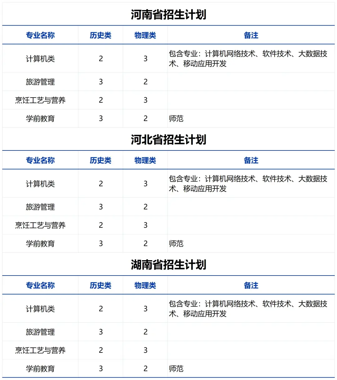 <a href=https://www.211g.cn/tag/anhui.html target=_blank class=infotextkey>安徽</a>中澳<a href=https://www.211g.cn/tag/keji.html target=_blank class=infotextkey>科技</a><a href=https://www.211g.cn/tag/zhiye.html target=_blank class=infotextkey>职业</a><a href=https://www.211g.cn/tag/xueyuan.html target=_blank class=infotextkey>学院</a><a href=https://www.211g.cn/tag/zhaosheng.html target=_blank class=infotextkey>招生</a><a href=https://www.211g.cn/tag/jihua.html target=_blank class=infotextkey>计划</a>-各<a href=https://www.211g.cn/tag/zhuanye.html target=_blank class=infotextkey>专业</a><a href=https://www.211g.cn/tag/zhaosheng.html target=_blank class=infotextkey>招生</a>人数是多少