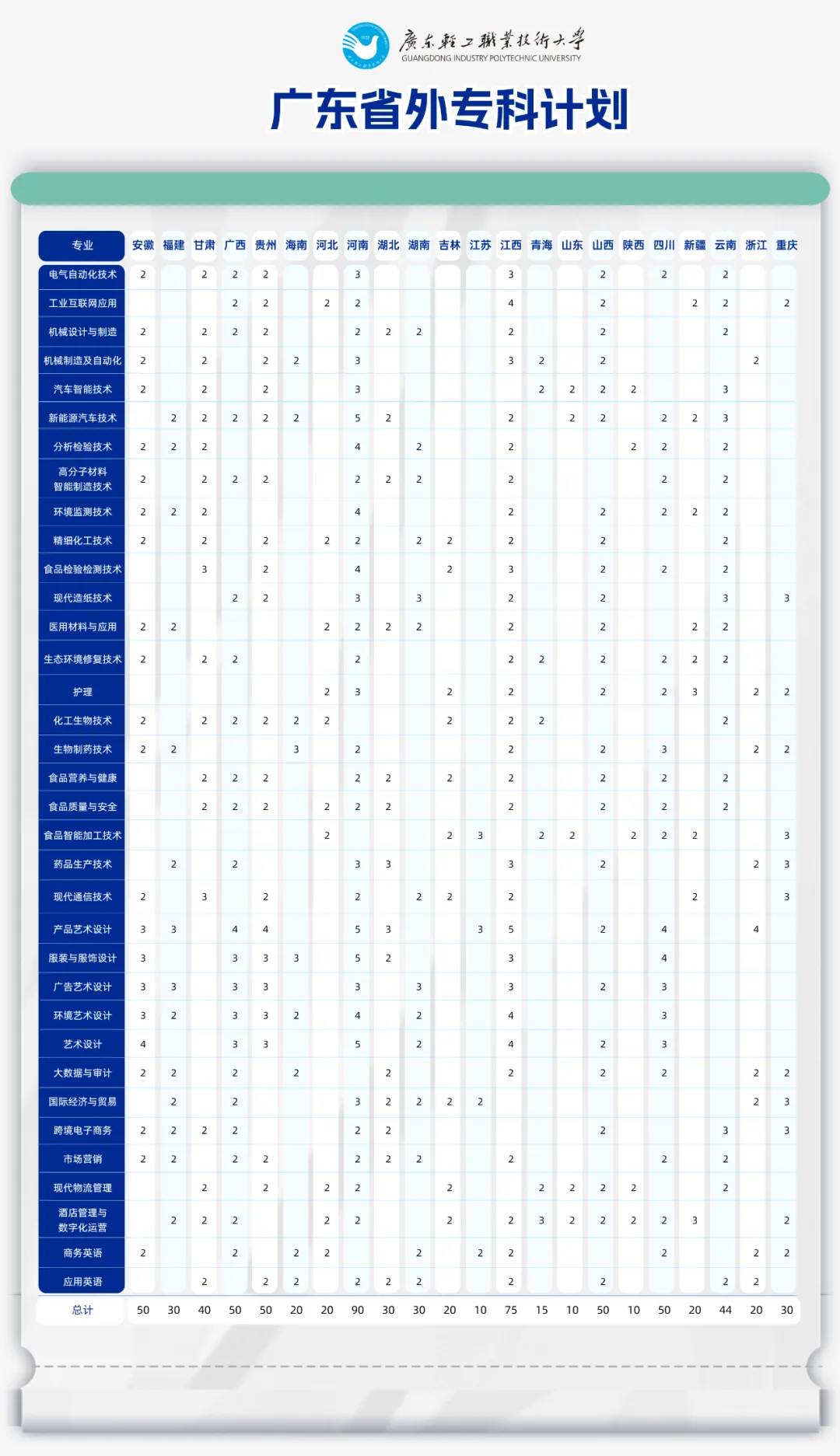 广东轻工<a href=https://www.211g.cn/tag/zhiye.html target=_blank class=infotextkey>职业</a><a href=https://www.211g.cn/tag/jishu.html target=_blank class=infotextkey>技术</a><a href=https://www.211g.cn/tag/daxue.html target=_blank class=infotextkey>大学</a><a href=https://www.211g.cn/tag/zhaosheng.html target=_blank class=infotextkey>招生</a><a href=https://www.211g.cn/tag/jihua.html target=_blank class=infotextkey>计划</a>-各<a href=https://www.211g.cn/tag/zhuanye.html target=_blank class=infotextkey>专业</a><a href=https://www.211g.cn/tag/zhaosheng.html target=_blank class=infotextkey>招生</a>人数是多少