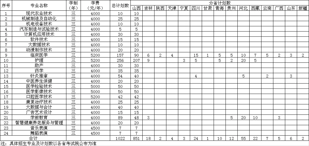 忻州<a href=https://www.211g.cn/tag/zhiye.html target=_blank class=infotextkey>职业</a><a href=https://www.211g.cn/tag/jishu.html target=_blank class=infotextkey>技术</a><a href=https://www.211g.cn/tag/xueyuan.html target=_blank class=infotextkey>学院</a><a href=https://www.211g.cn/tag/zhaosheng.html target=_blank class=infotextkey>招生</a><a href=https://www.211g.cn/tag/jihua.html target=_blank class=infotextkey>计划</a>-各<a href=https://www.211g.cn/tag/zhuanye.html target=_blank class=infotextkey>专业</a><a href=https://www.211g.cn/tag/zhaosheng.html target=_blank class=infotextkey>招生</a>人数是多少