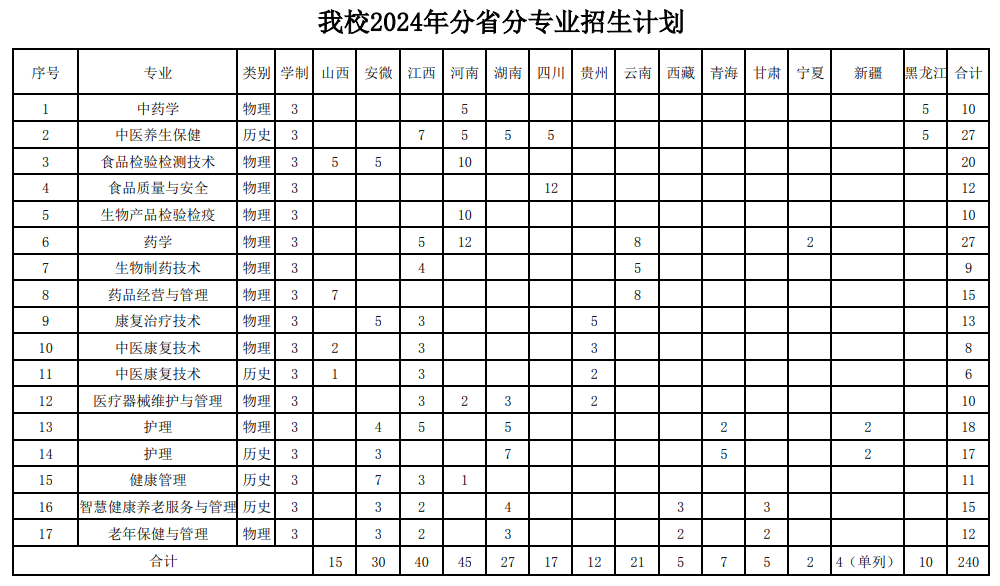 <a href=https://www.211g.cn/tag/fujian.html target=_blank class=infotextkey>福建</a>生物<a href=https://www.211g.cn/tag/gongcheng.html target=_blank class=infotextkey>工程</a><a href=https://www.211g.cn/tag/zhiye.html target=_blank class=infotextkey>职业</a><a href=https://www.211g.cn/tag/jishu.html target=_blank class=infotextkey>技术</a><a href=https://www.211g.cn/tag/xueyuan.html target=_blank class=infotextkey>学院</a><a href=https://www.211g.cn/tag/zhaosheng.html target=_blank class=infotextkey>招生</a><a href=https://www.211g.cn/tag/jihua.html target=_blank class=infotextkey>计划</a>-各<a href=https://www.211g.cn/tag/zhuanye.html target=_blank class=infotextkey>专业</a><a href=https://www.211g.cn/tag/zhaosheng.html target=_blank class=infotextkey>招生</a>人数