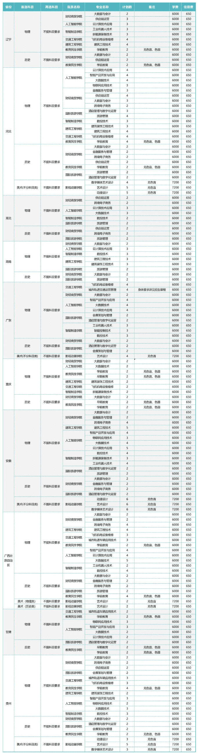 <a href=https://www.211g.cn/tag/shamen.html target=_blank class=infotextkey>厦门</a><a href=https://www.211g.cn/tag/chengshi.html target=_blank class=infotextkey>城市</a><a href=https://www.211g.cn/tag/zhiye.html target=_blank class=infotextkey>职业</a><a href=https://www.211g.cn/tag/xueyuan.html target=_blank class=infotextkey>学院</a><a href=https://www.211g.cn/tag/zhaosheng.html target=_blank class=infotextkey>招生</a><a href=https://www.211g.cn/tag/jihua.html target=_blank class=infotextkey>计划</a>-各<a href=https://www.211g.cn/tag/zhuanye.html target=_blank class=infotextkey>专业</a><a href=https://www.211g.cn/tag/zhaosheng.html target=_blank class=infotextkey>招生</a>人数是多少