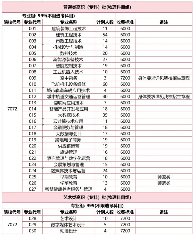 <a href=https://www.211g.cn/tag/shamen.html target=_blank class=infotextkey>厦门</a><a href=https://www.211g.cn/tag/chengshi.html target=_blank class=infotextkey>城市</a><a href=https://www.211g.cn/tag/zhiye.html target=_blank class=infotextkey>职业</a><a href=https://www.211g.cn/tag/xueyuan.html target=_blank class=infotextkey>学院</a><a href=https://www.211g.cn/tag/zhaosheng.html target=_blank class=infotextkey>招生</a><a href=https://www.211g.cn/tag/jihua.html target=_blank class=infotextkey>计划</a>-各<a href=https://www.211g.cn/tag/zhuanye.html target=_blank class=infotextkey>专业</a><a href=https://www.211g.cn/tag/zhaosheng.html target=_blank class=infotextkey>招生</a>人数是多少
