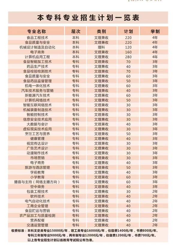 漯河食品<a href=https://www.211g.cn/tag/gongcheng.html target=_blank class=infotextkey>工程</a><a href=https://www.211g.cn/tag/zhiye.html target=_blank class=infotextkey>职业</a><a href=https://www.211g.cn/tag/daxue.html target=_blank class=infotextkey>大学</a><a href=https://www.211g.cn/tag/zhaosheng.html target=_blank class=infotextkey>招生</a><a href=https://www.211g.cn/tag/jihua.html target=_blank class=infotextkey>计划</a>-各<a href=https://www.211g.cn/tag/zhuanye.html target=_blank class=infotextkey>专业</a><a href=https://www.211g.cn/tag/zhaosheng.html target=_blank class=infotextkey>招生</a>人数是多少
