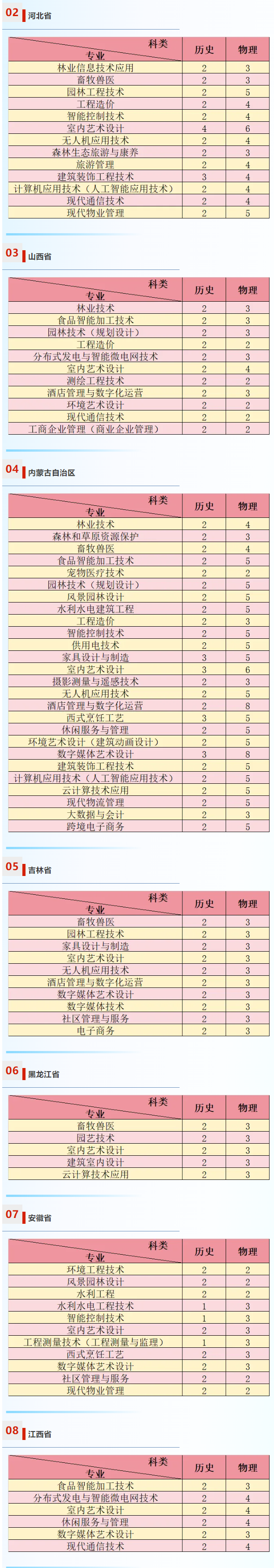 <a href=https://www.211g.cn/tag/liaoning.html target=_blank class=infotextkey>辽宁</a>生态<a href=https://www.211g.cn/tag/gongcheng.html target=_blank class=infotextkey>工程</a><a href=https://www.211g.cn/tag/zhiye.html target=_blank class=infotextkey>职业</a><a href=https://www.211g.cn/tag/xueyuan.html target=_blank class=infotextkey>学院</a><a href=https://www.211g.cn/tag/zhaosheng.html target=_blank class=infotextkey>招生</a><a href=https://www.211g.cn/tag/jihua.html target=_blank class=infotextkey>计划</a>-各<a href=https://www.211g.cn/tag/zhuanye.html target=_blank class=infotextkey>专业</a><a href=https://www.211g.cn/tag/zhaosheng.html target=_blank class=infotextkey>招生</a>人数是多少