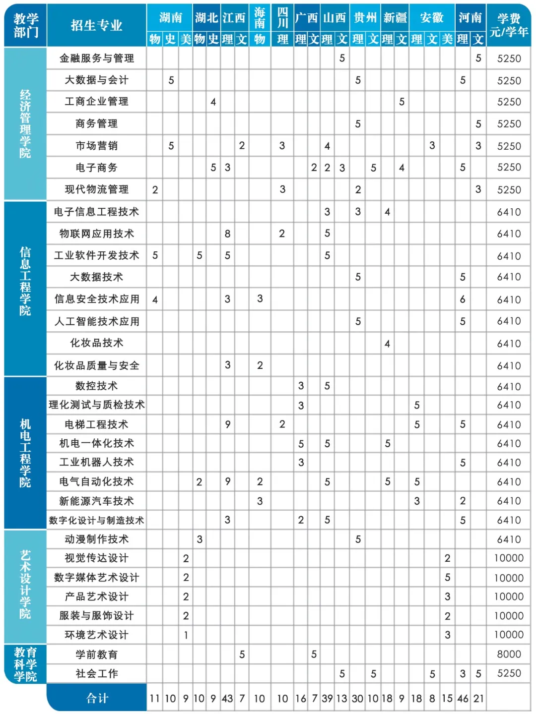 <a href=https://www.211g.cn/tag/zhongshan.html target=_blank class=infotextkey>中山</a><a href=https://www.211g.cn/tag/zhiye.html target=_blank class=infotextkey>职业</a><a href=https://www.211g.cn/tag/jishu.html target=_blank class=infotextkey>技术</a><a href=https://www.211g.cn/tag/xueyuan.html target=_blank class=infotextkey>学院</a><a href=https://www.211g.cn/tag/zhaosheng.html target=_blank class=infotextkey>招生</a><a href=https://www.211g.cn/tag/jihua.html target=_blank class=infotextkey>计划</a>-各<a href=https://www.211g.cn/tag/zhuanye.html target=_blank class=infotextkey>专业</a><a href=https://www.211g.cn/tag/zhaosheng.html target=_blank class=infotextkey>招生</a>人数是多少