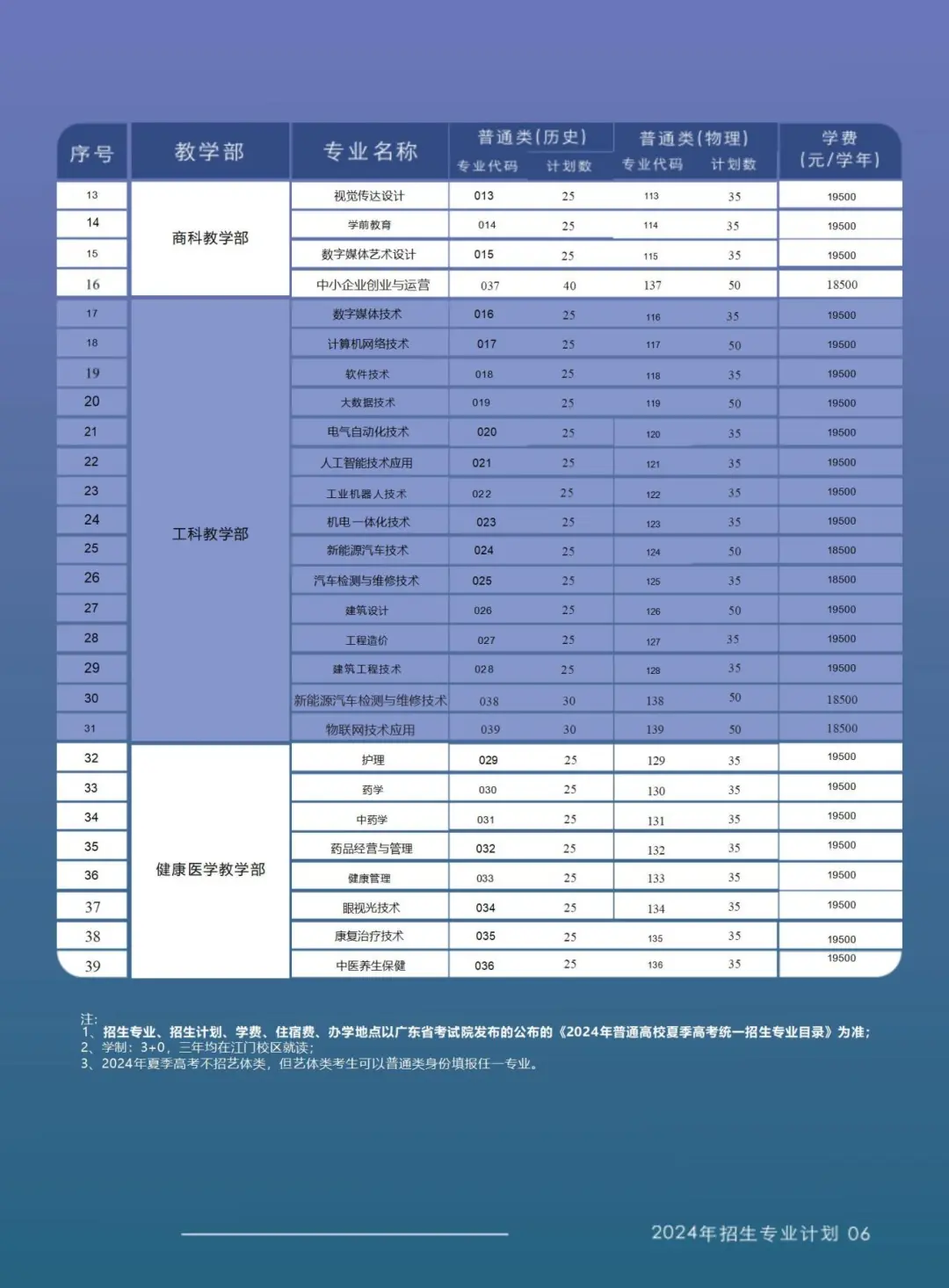 广州华商<a href=https://www.211g.cn/tag/zhiye.html target=_blank class=infotextkey>职业</a><a href=https://www.211g.cn/tag/xueyuan.html target=_blank class=infotextkey>学院</a><a href=https://www.211g.cn/tag/zhaosheng.html target=_blank class=infotextkey>招生</a><a href=https://www.211g.cn/tag/jihua.html target=_blank class=infotextkey>计划</a>-各<a href=https://www.211g.cn/tag/zhuanye.html target=_blank class=infotextkey>专业</a><a href=https://www.211g.cn/tag/zhaosheng.html target=_blank class=infotextkey>招生</a>人数