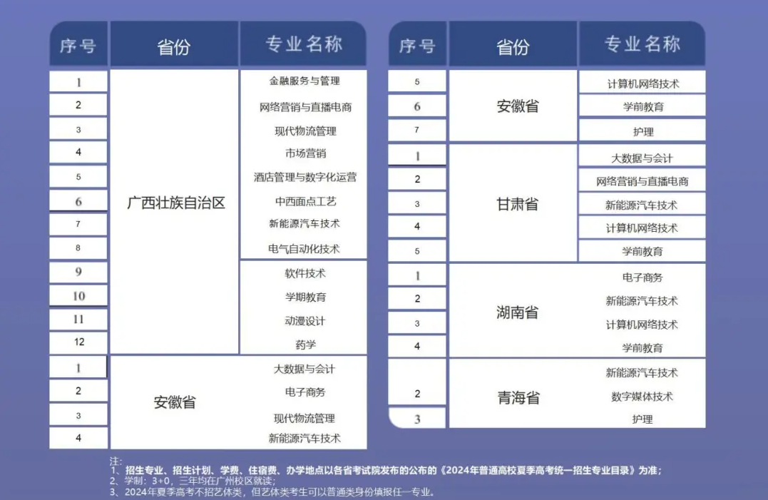 广州华商<a href=https://www.211g.cn/tag/zhiye.html target=_blank class=infotextkey>职业</a><a href=https://www.211g.cn/tag/xueyuan.html target=_blank class=infotextkey>学院</a><a href=https://www.211g.cn/tag/zhaosheng.html target=_blank class=infotextkey>招生</a><a href=https://www.211g.cn/tag/jihua.html target=_blank class=infotextkey>计划</a>-各<a href=https://www.211g.cn/tag/zhuanye.html target=_blank class=infotextkey>专业</a><a href=https://www.211g.cn/tag/zhaosheng.html target=_blank class=infotextkey>招生</a>人数