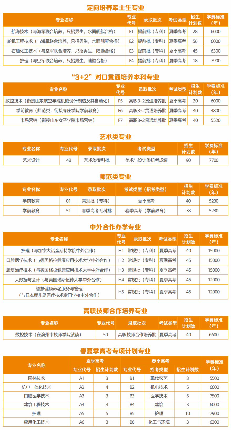 <a href=https://www.211g.cn/tag/binzhou.html target=_blank class=infotextkey>滨州</a><a href=https://www.211g.cn/tag/zhiye.html target=_blank class=infotextkey>职业</a><a href=https://www.211g.cn/tag/xueyuan.html target=_blank class=infotextkey>学院</a><a href=https://www.211g.cn/tag/zhaosheng.html target=_blank class=infotextkey>招生</a><a href=https://www.211g.cn/tag/jihua.html target=_blank class=infotextkey>计划</a>-各<a href=https://www.211g.cn/tag/zhuanye.html target=_blank class=infotextkey>专业</a><a href=https://www.211g.cn/tag/zhaosheng.html target=_blank class=infotextkey>招生</a>人数是多少