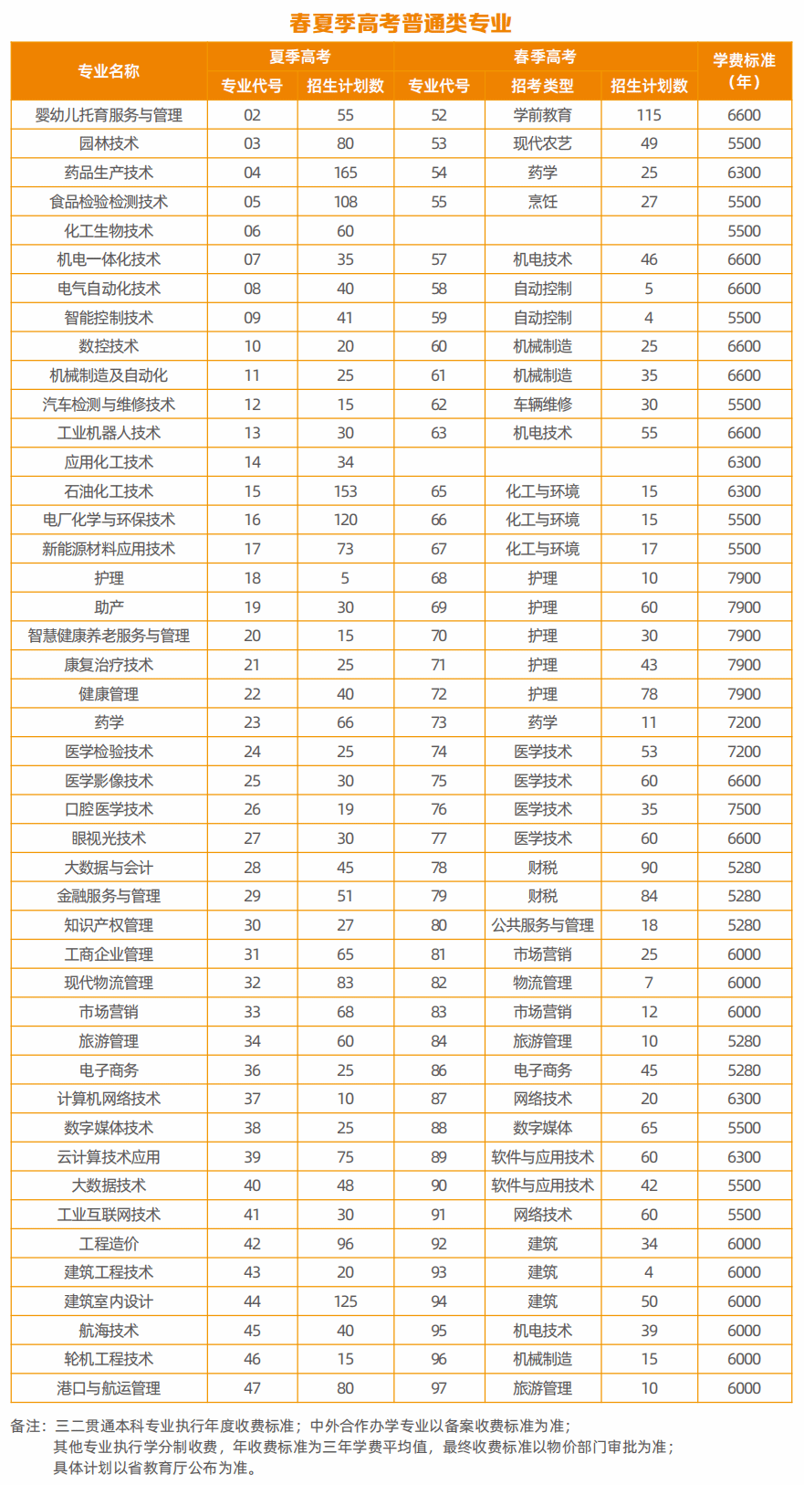 <a href=https://www.211g.cn/tag/binzhou.html target=_blank class=infotextkey>滨州</a><a href=https://www.211g.cn/tag/zhiye.html target=_blank class=infotextkey>职业</a><a href=https://www.211g.cn/tag/xueyuan.html target=_blank class=infotextkey>学院</a><a href=https://www.211g.cn/tag/zhaosheng.html target=_blank class=infotextkey>招生</a><a href=https://www.211g.cn/tag/jihua.html target=_blank class=infotextkey>计划</a>-各<a href=https://www.211g.cn/tag/zhuanye.html target=_blank class=infotextkey>专业</a><a href=https://www.211g.cn/tag/zhaosheng.html target=_blank class=infotextkey>招生</a>人数是多少