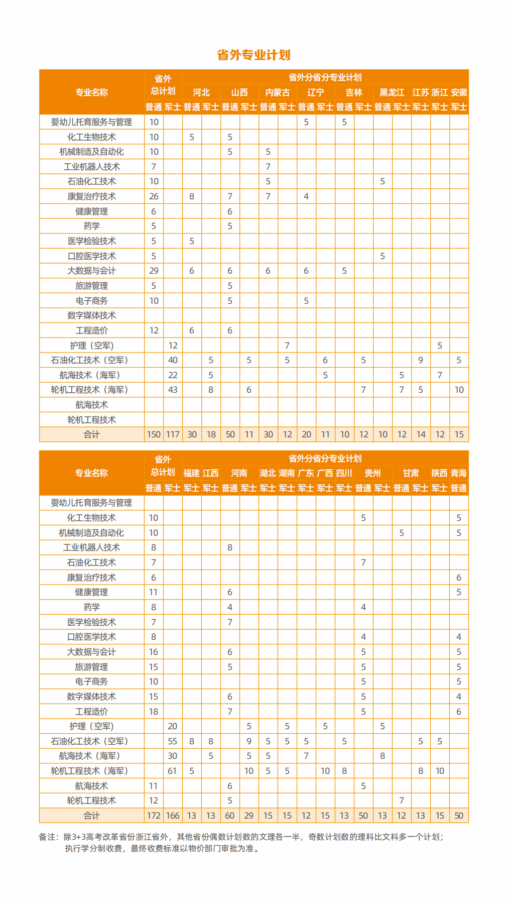 <a href=https://www.211g.cn/tag/binzhou.html target=_blank class=infotextkey>滨州</a><a href=https://www.211g.cn/tag/zhiye.html target=_blank class=infotextkey>职业</a><a href=https://www.211g.cn/tag/xueyuan.html target=_blank class=infotextkey>学院</a><a href=https://www.211g.cn/tag/zhaosheng.html target=_blank class=infotextkey>招生</a><a href=https://www.211g.cn/tag/jihua.html target=_blank class=infotextkey>计划</a>-各<a href=https://www.211g.cn/tag/zhuanye.html target=_blank class=infotextkey>专业</a><a href=https://www.211g.cn/tag/zhaosheng.html target=_blank class=infotextkey>招生</a>人数是多少