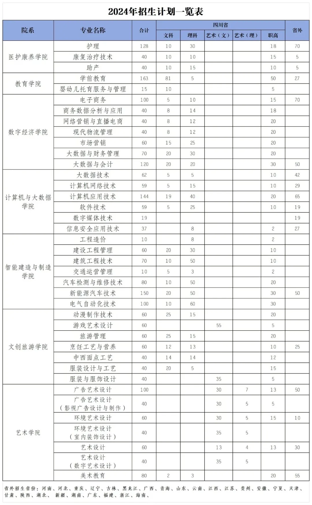 <a href=https://www.211g.cn/tag/sichuan.html target=_blank class=infotextkey>四川</a>华新现代<a href=https://www.211g.cn/tag/zhiye.html target=_blank class=infotextkey>职业</a><a href=https://www.211g.cn/tag/xueyuan.html target=_blank class=infotextkey>学院</a><a href=https://www.211g.cn/tag/zhaosheng.html target=_blank class=infotextkey>招生</a><a href=https://www.211g.cn/tag/jihua.html target=_blank class=infotextkey>计划</a>-各<a href=https://www.211g.cn/tag/zhuanye.html target=_blank class=infotextkey>专业</a><a href=https://www.211g.cn/tag/zhaosheng.html target=_blank class=infotextkey>招生</a>人数