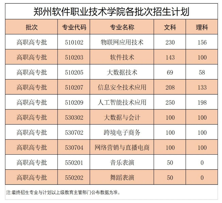 郑州软件<a href=https://www.211g.cn/tag/zhiye.html target=_blank class=infotextkey>职业</a><a href=https://www.211g.cn/tag/jishu.html target=_blank class=infotextkey>技术</a><a href=https://www.211g.cn/tag/xueyuan.html target=_blank class=infotextkey>学院</a><a href=https://www.211g.cn/tag/zhaosheng.html target=_blank class=infotextkey>招生</a><a href=https://www.211g.cn/tag/jihua.html target=_blank class=infotextkey>计划</a>-各<a href=https://www.211g.cn/tag/zhuanye.html target=_blank class=infotextkey>专业</a><a href=https://www.211g.cn/tag/zhaosheng.html target=_blank class=infotextkey>招生</a>人数是多少