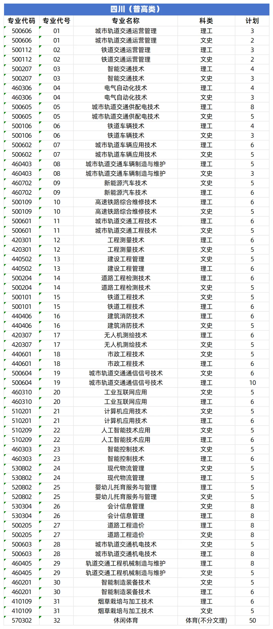德阳<a href=https://www.211g.cn/tag/chengshi.html target=_blank class=infotextkey>城市</a>轨道<a href=https://www.211g.cn/tag/jiaotong.html target=_blank class=infotextkey>交通</a><a href=https://www.211g.cn/tag/zhiye.html target=_blank class=infotextkey>职业</a><a href=https://www.211g.cn/tag/xueyuan.html target=_blank class=infotextkey>学院</a><a href=https://www.211g.cn/tag/zhaosheng.html target=_blank class=infotextkey>招生</a><a href=https://www.211g.cn/tag/jihua.html target=_blank class=infotextkey>计划</a>-各<a href=https://www.211g.cn/tag/zhuanye.html target=_blank class=infotextkey>专业</a><a href=https://www.211g.cn/tag/zhaosheng.html target=_blank class=infotextkey>招生</a>人数是多少