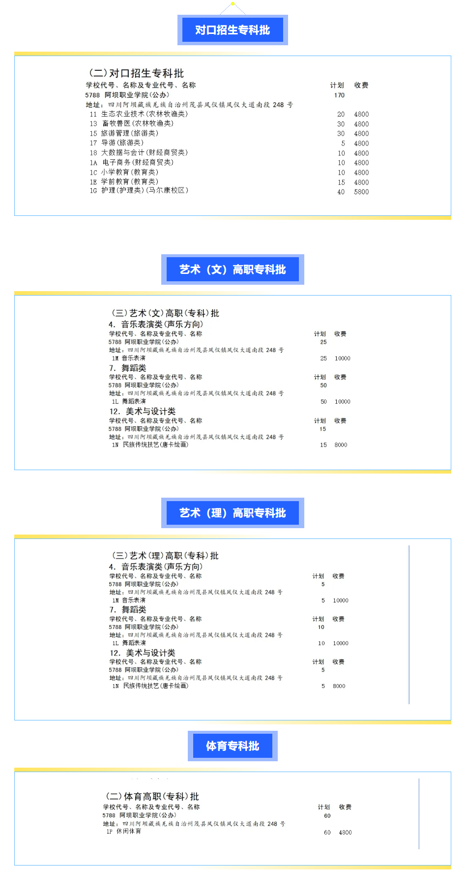 阿坝<a href=https://www.211g.cn/tag/zhiye.html target=_blank class=infotextkey>职业</a><a href=https://www.211g.cn/tag/xueyuan.html target=_blank class=infotextkey>学院</a><a href=https://www.211g.cn/tag/zhaosheng.html target=_blank class=infotextkey>招生</a><a href=https://www.211g.cn/tag/jihua.html target=_blank class=infotextkey>计划</a>-各<a href=https://www.211g.cn/tag/zhuanye.html target=_blank class=infotextkey>专业</a><a href=https://www.211g.cn/tag/zhaosheng.html target=_blank class=infotextkey>招生</a>人数