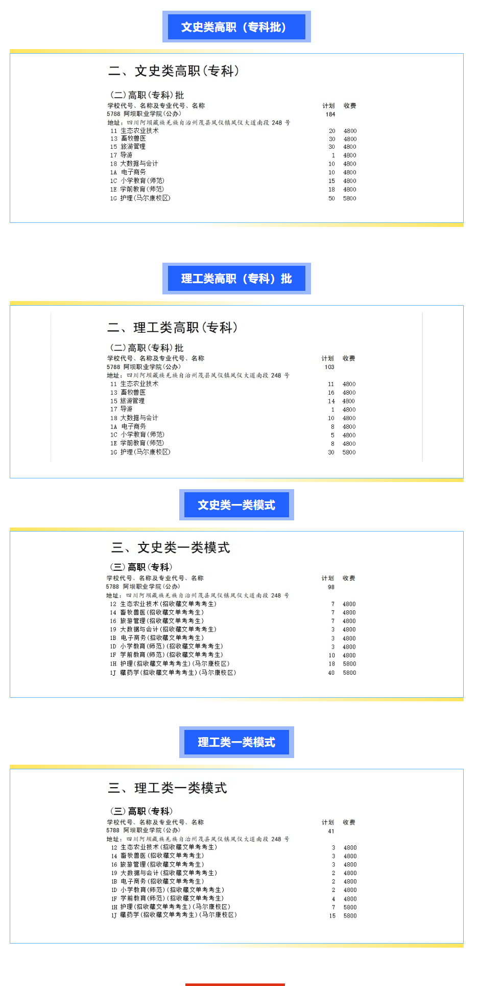 阿坝<a href=https://www.211g.cn/tag/zhiye.html target=_blank class=infotextkey>职业</a><a href=https://www.211g.cn/tag/xueyuan.html target=_blank class=infotextkey>学院</a><a href=https://www.211g.cn/tag/zhaosheng.html target=_blank class=infotextkey>招生</a><a href=https://www.211g.cn/tag/jihua.html target=_blank class=infotextkey>计划</a>-各<a href=https://www.211g.cn/tag/zhuanye.html target=_blank class=infotextkey>专业</a><a href=https://www.211g.cn/tag/zhaosheng.html target=_blank class=infotextkey>招生</a>人数