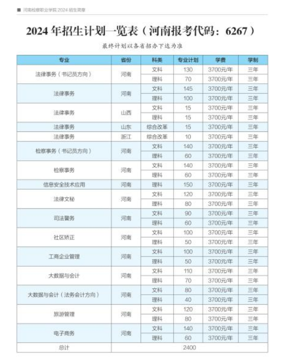 <a href=https://www.211g.cn/tag/henan.html target=_blank class=infotextkey>河南</a>检察<a href=https://www.211g.cn/tag/zhiye.html target=_blank class=infotextkey>职业</a><a href=https://www.211g.cn/tag/xueyuan.html target=_blank class=infotextkey>学院</a><a href=https://www.211g.cn/tag/zhaosheng.html target=_blank class=infotextkey>招生</a><a href=https://www.211g.cn/tag/jihua.html target=_blank class=infotextkey>计划</a>-各<a href=https://www.211g.cn/tag/zhuanye.html target=_blank class=infotextkey>专业</a><a href=https://www.211g.cn/tag/zhaosheng.html target=_blank class=infotextkey>招生</a>人数是多少